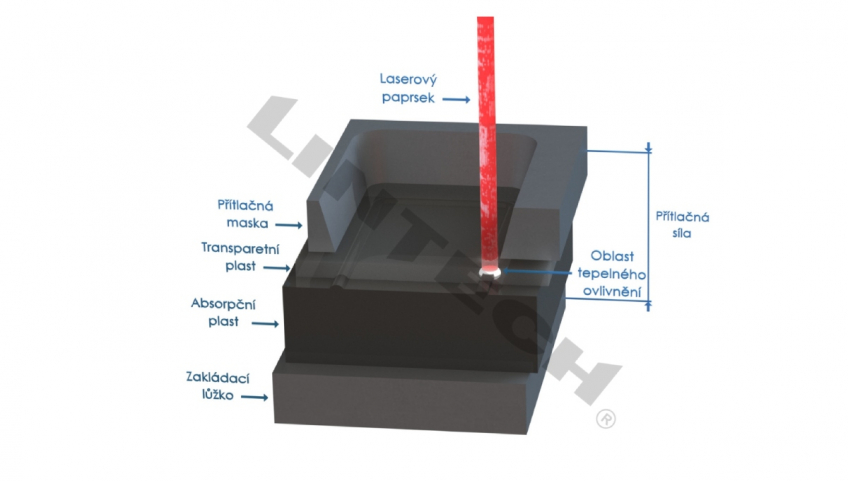 Laser welding of plastic