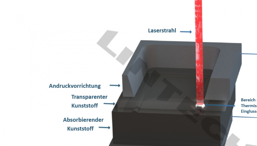 Laserschweißen von Plastik